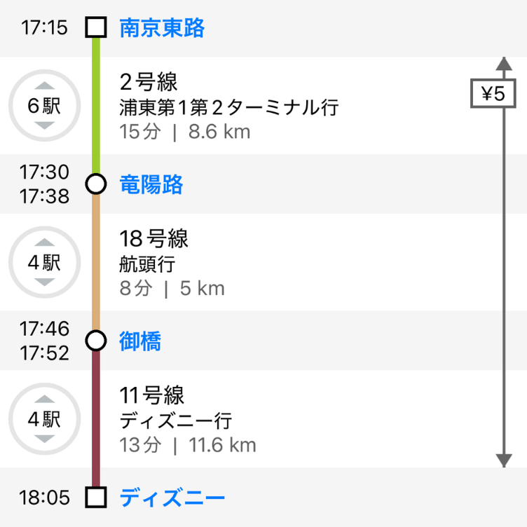 南京東路→ディズニー