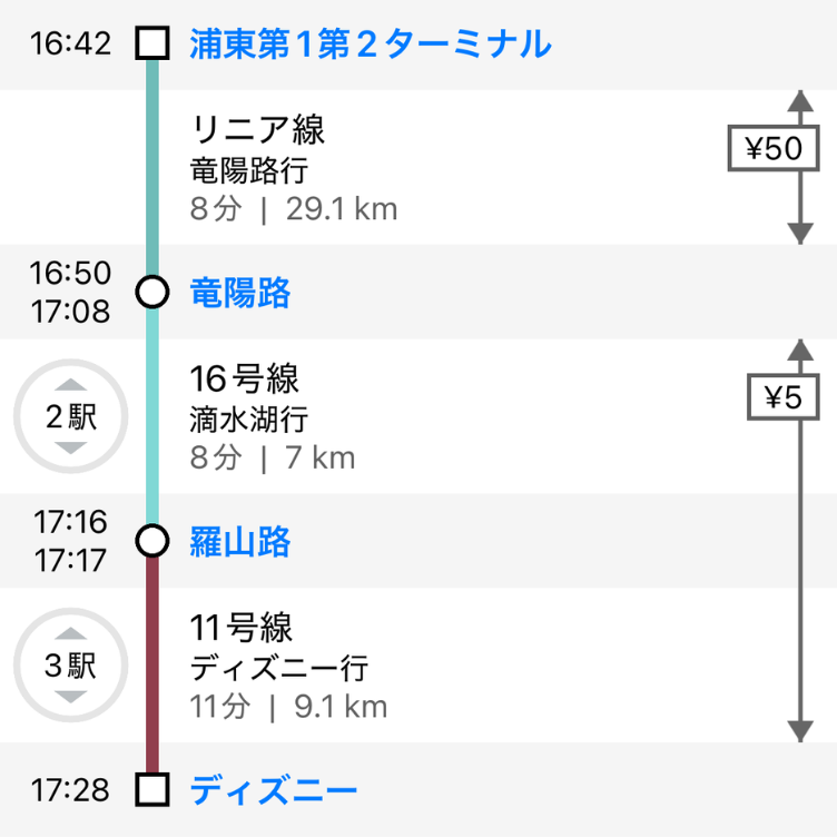 リニア+地下鉄