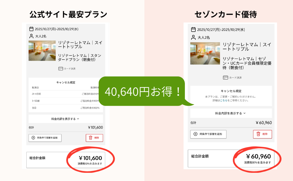 リゾナーレトマム比較