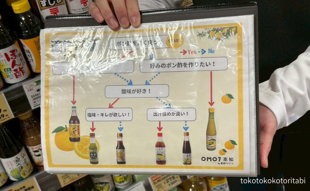 ポン酢チャート