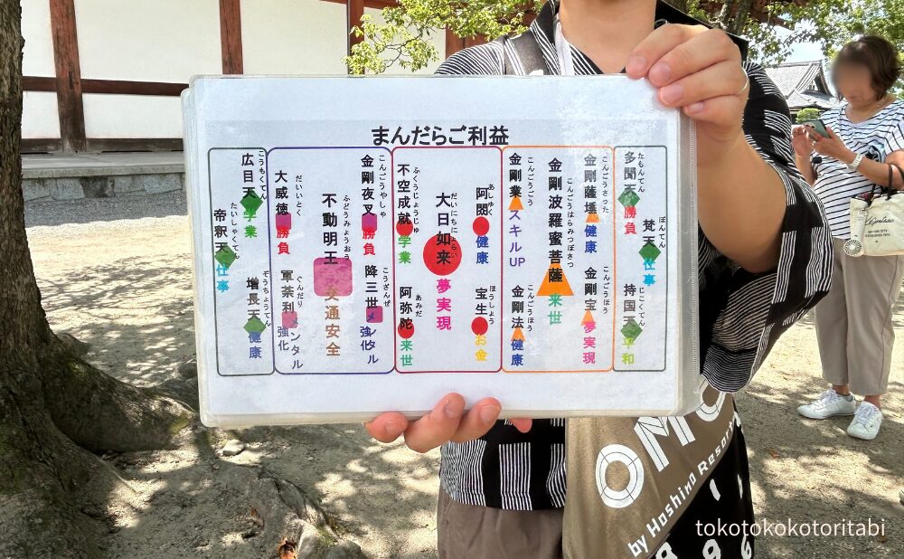立体曼荼羅の解説図